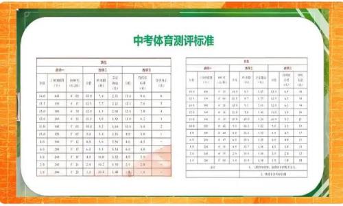 南京体育中考改革浪潮：满分率低引发改革思考