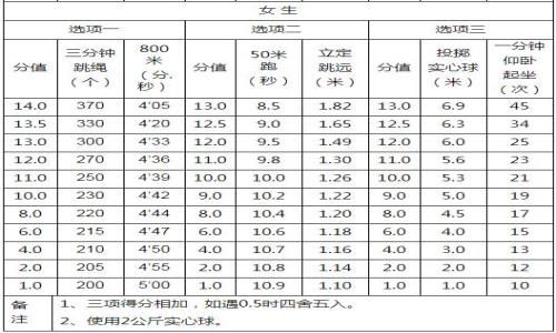 南京市2019年中考体育考试内容及评分标准