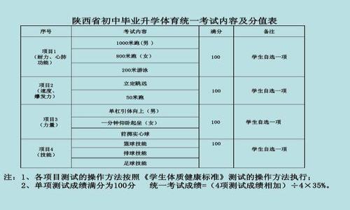2019年南京中考体育培训暑期班招生通知